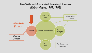 Affective Domain