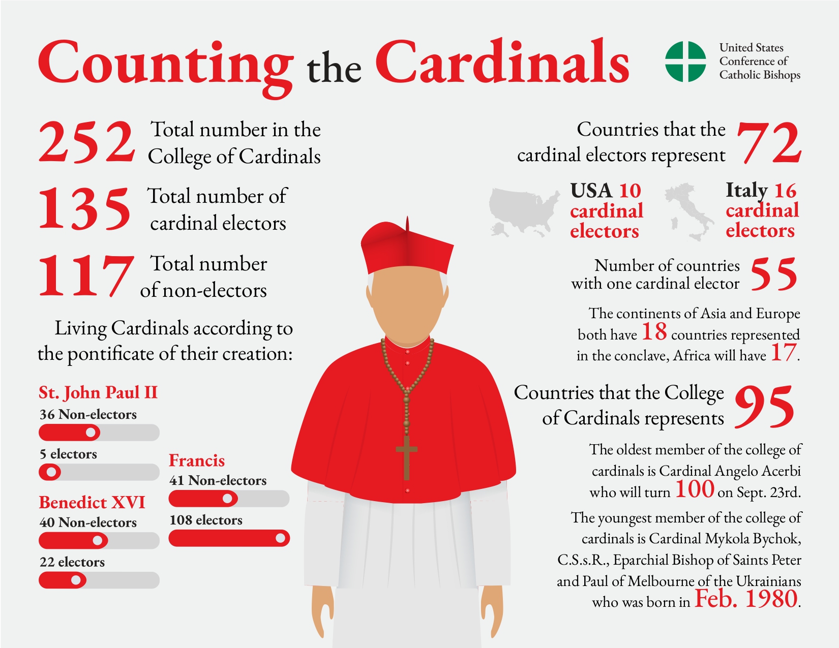 Counting Cardinals Graphic 2025 page 0001