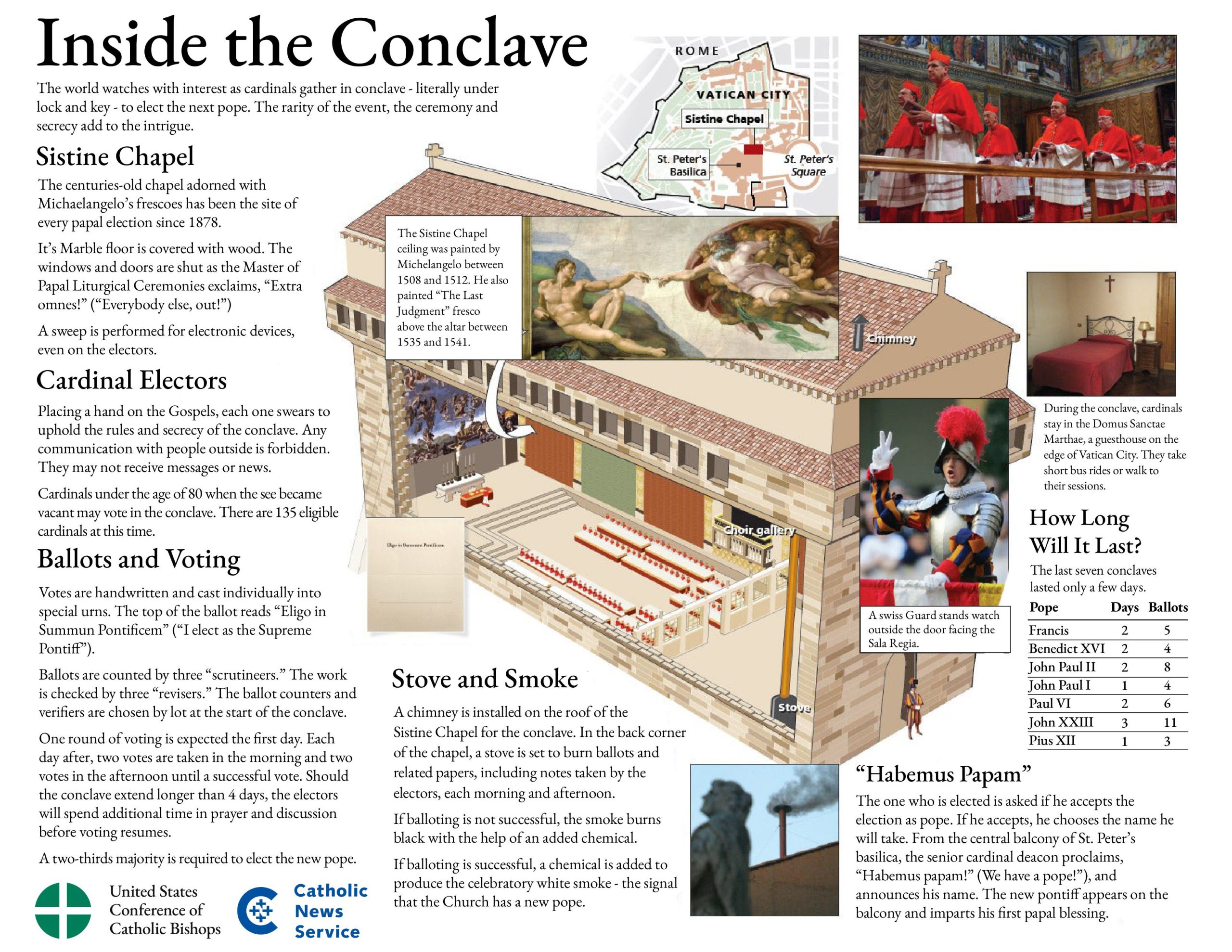 Counting Cardinals Graphic 2025 page 0001